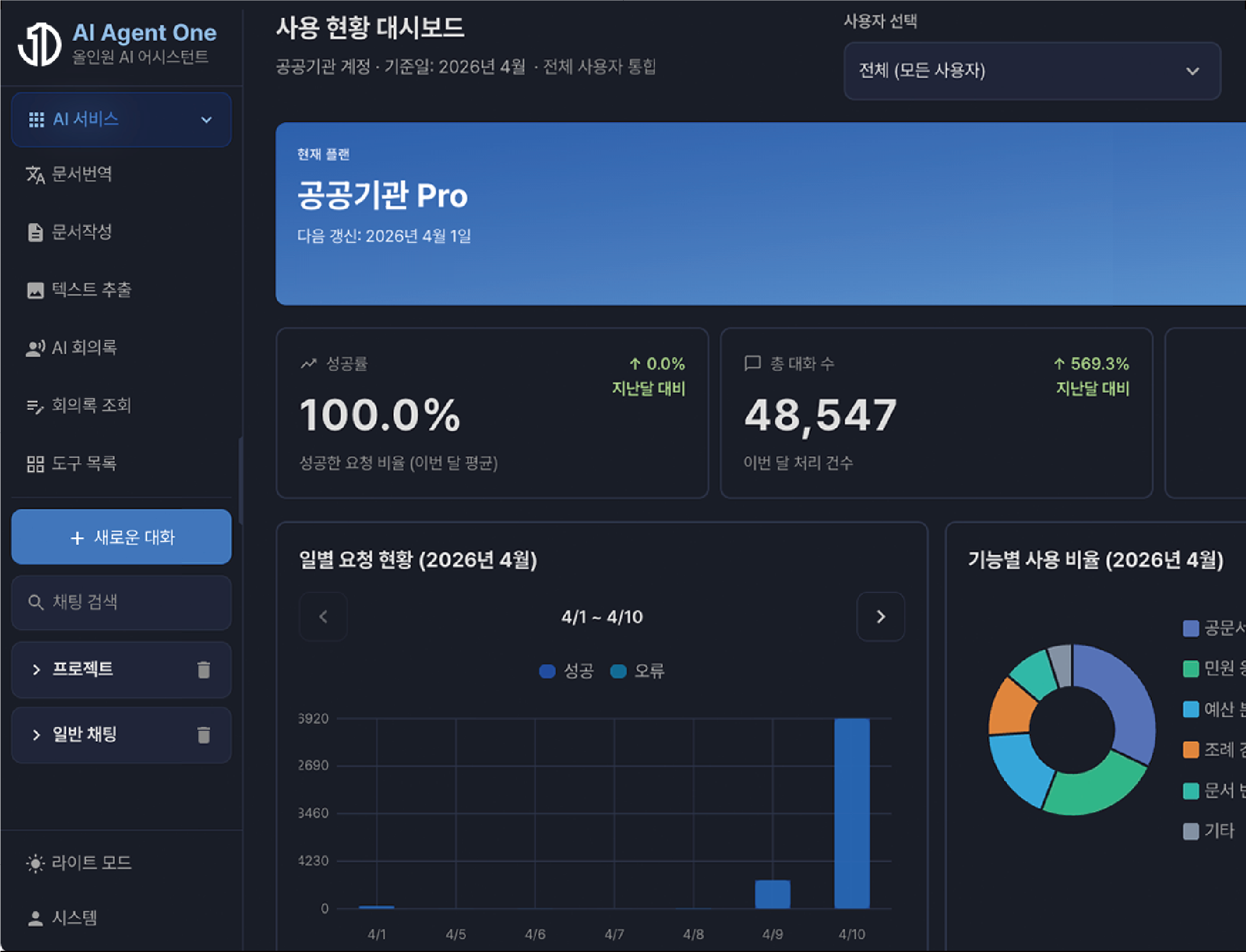 AI Agent One 대시보드